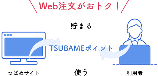 Web注文がお得!